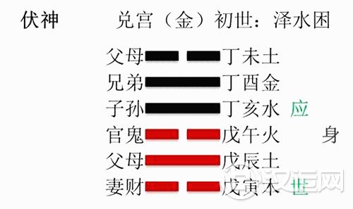 子孙爻表示什么