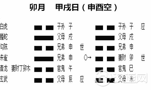六爻日破含义