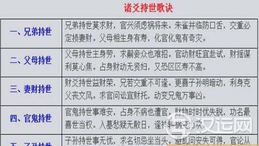 怎么看父母爻
