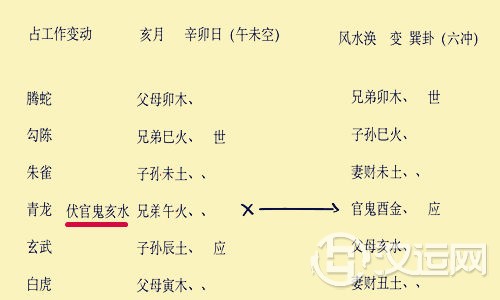 六爻伏藏