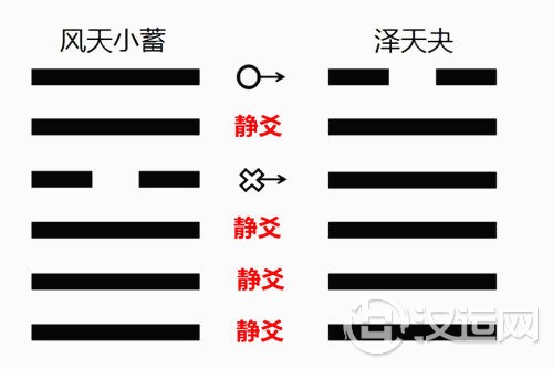 什么叫静爻