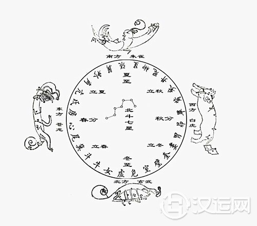 六爻四象