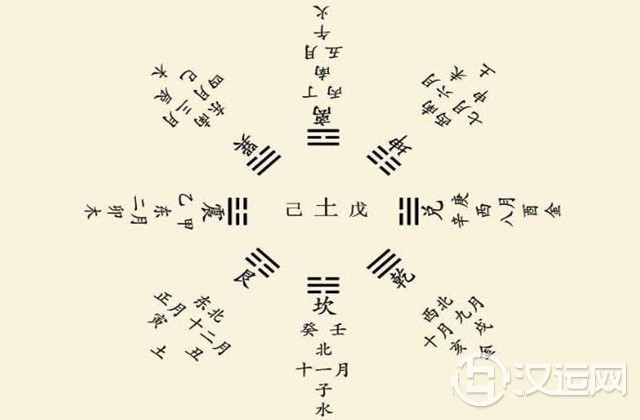 六爻怎么定五行