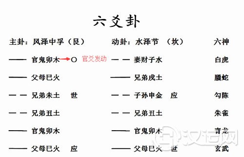 六亲爻动化