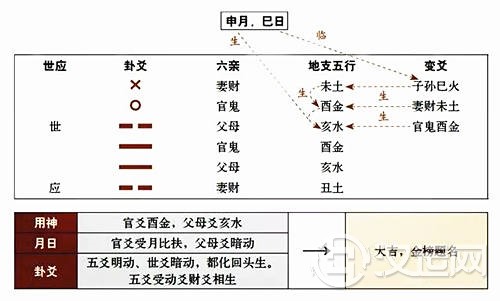 财爻化破