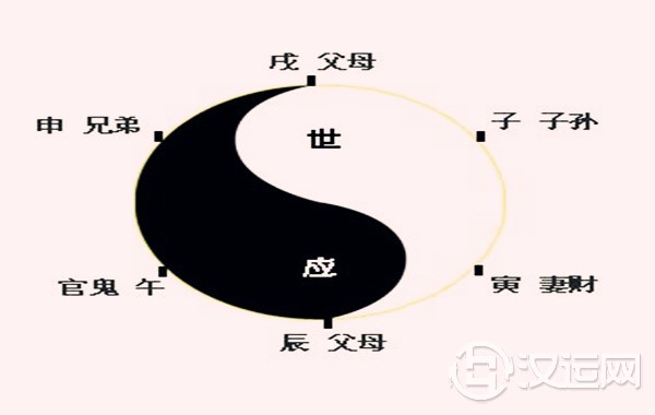父母爻应事技巧