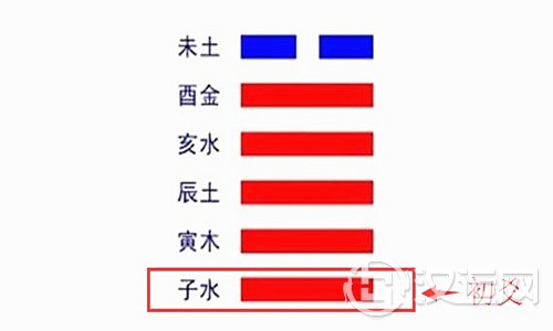 初爻是什么意思