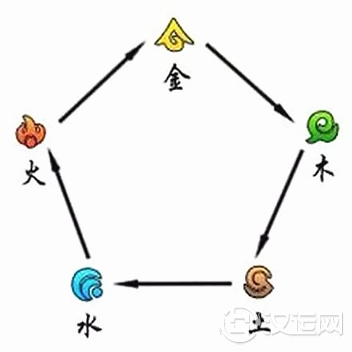 六爻爻位表示