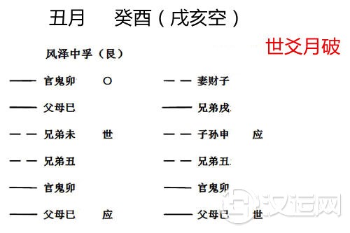 六爻月破怎么看