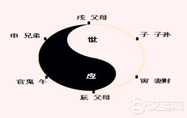 六爻六亲定位