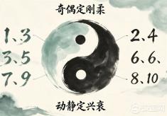 数字阴阳能量——奇偶定刚柔，动静定兴衰