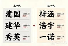 梓涵退场了，“沐宸”“锦汐”接棒：新一轮烂大街名字是怎么来的