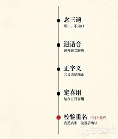 按五行起名，“缺什么补什么”是最大的误区：一次把方法讲明白