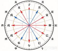 “你俩属相相冲，不能结婚”？先把“冲”是怎么算出来的搞明白