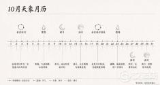 10月的天象，一张表排到月底：哪个该当真，哪个不必慌