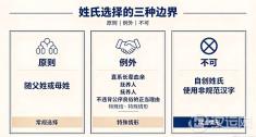 孩子能不能不随父母姓？“北雁云依”案打了五年，把这条线划清楚了