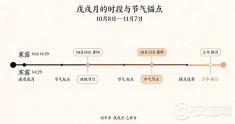 今天寒露，正式进“戊戌月”：这个月该收的三样东西