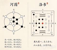 河图洛书长什么样？排九宫、看飞星，底层都是这两张点阵图