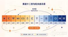 NASA 说你的星座"过时"了？"十三星座"这件事，得从两千年前说起