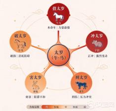 值、冲、刑、害、破：年底了，“犯太岁”这五个字，先分清再担心