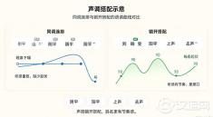 名字念着顺不顺，和字面好不好没关系，和声调有关