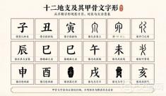 子丑寅卯到底是什么意思？十二地支这串字，比生肖老得多