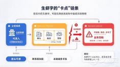 名字里放生僻字，孩子以后办证、买机票都可能卡住