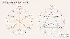 老人说婚配要看“合”，六合三合到底是哪几个生肖