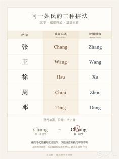 姓张的英文名为什么写 Chang，这套拼法还留下过一个“常凯申”