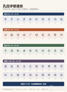 名字中间那个字，能查出你是第几代